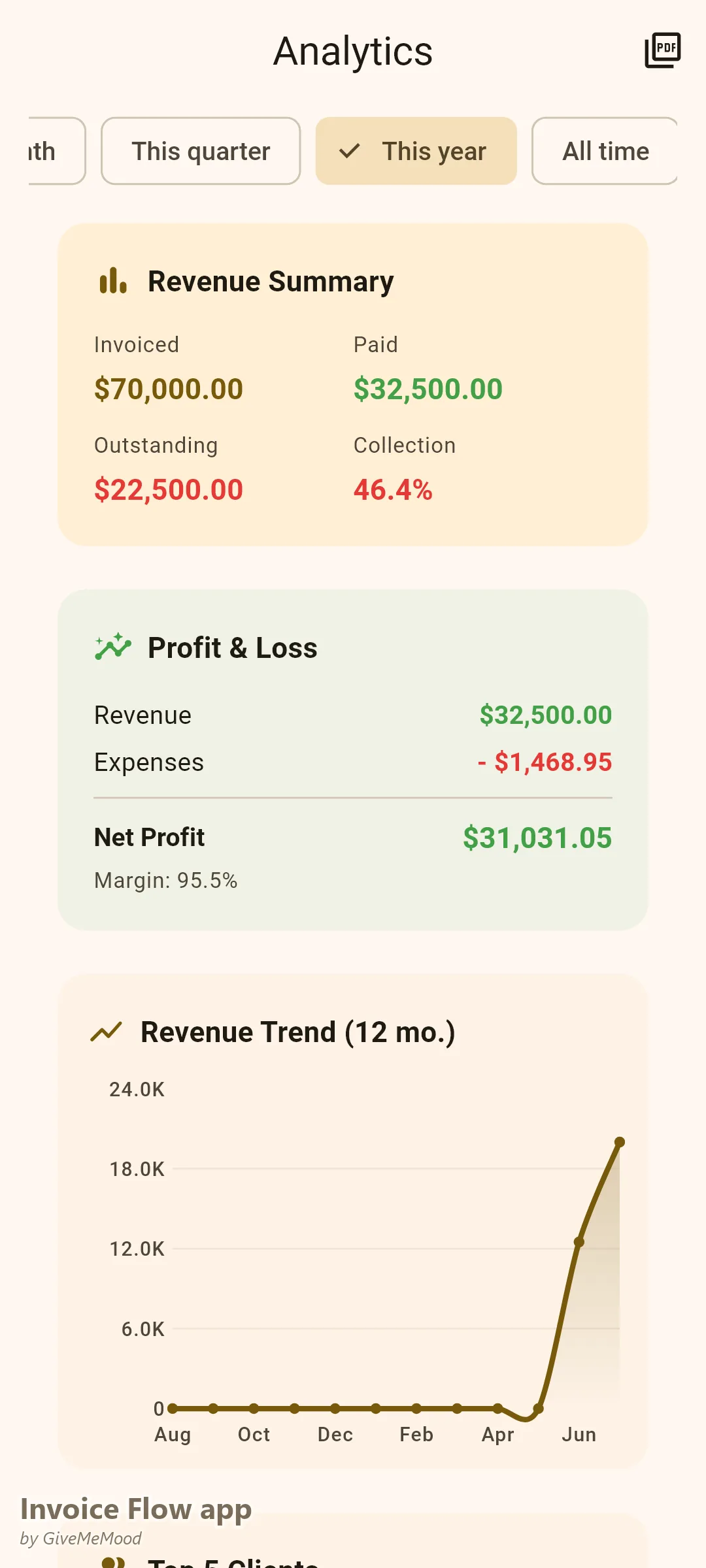 Revenue analytics with profit and loss in Invoice Flow app