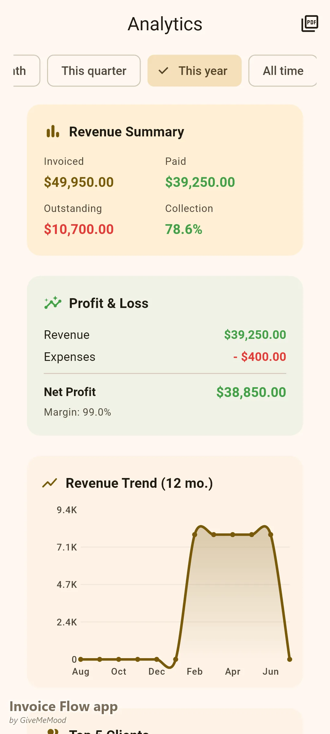Invoice Flow app analytics of a solo SEO agency — year-to-date invoiced and paid retainer revenue, collection rate and monthly revenue trend