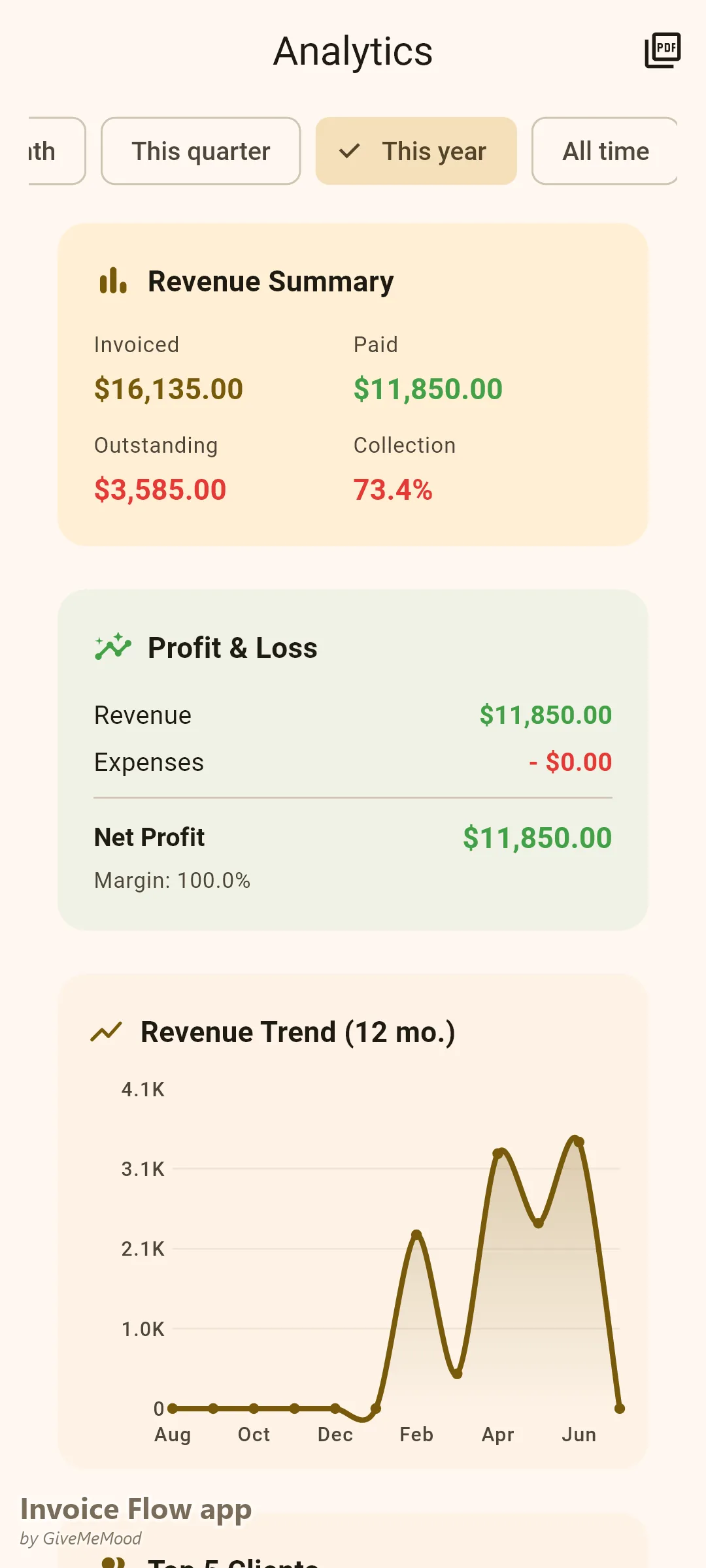 Invoice Flow app analytics of a DJ — year-to-date invoiced and paid totals across club, corporate and wedding gigs with monthly revenue trend