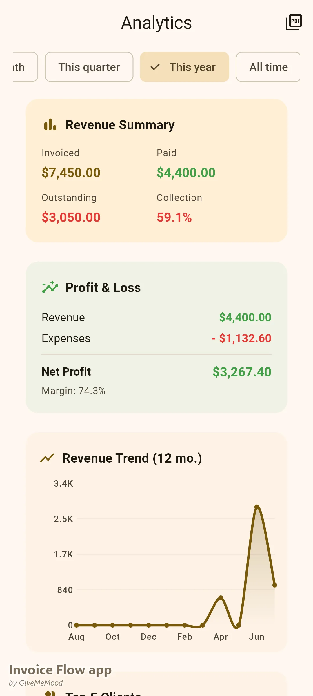 Invoice Flow app analytics of a fine artist — year-to-date income from commissions, licensing and sales against materials, studio rent and fair fees