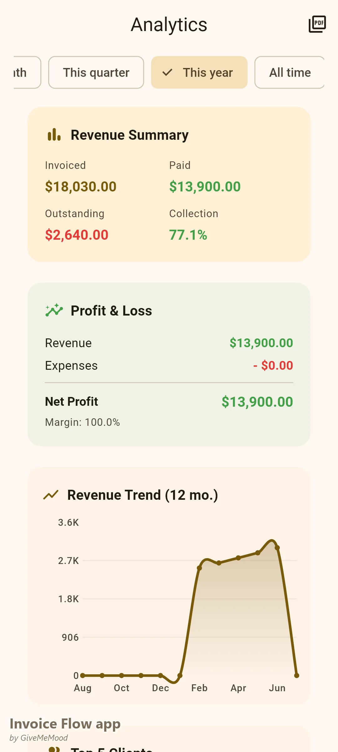 Invoice Flow app analytics of a guest tattoo artist — year-to-date income across the home studio, guest spots and walk-ins with monthly trend