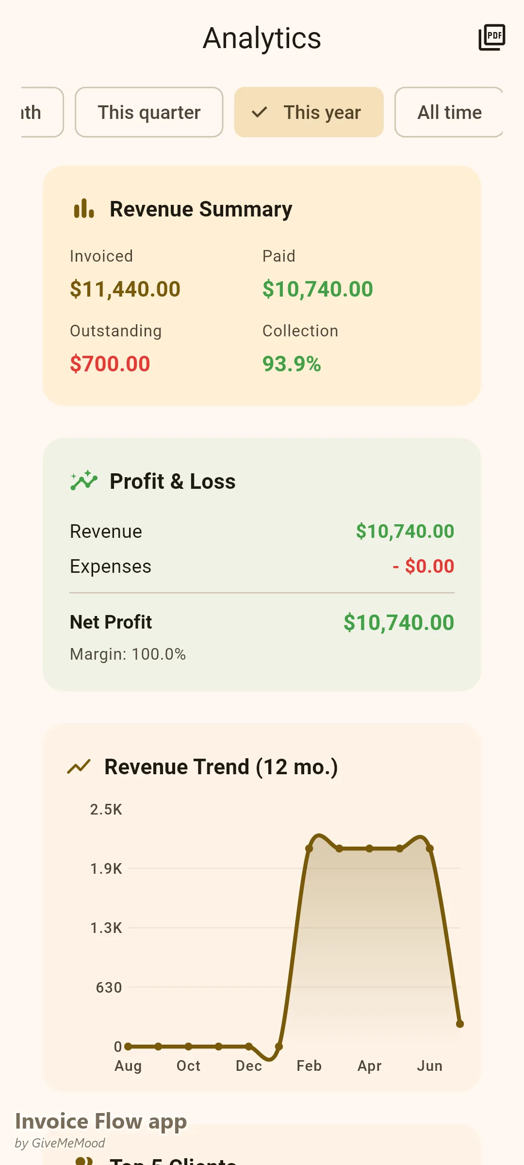 Invoice Flow app analytics of a therapy practice — year-to-date collected income and monthly revenue trend for quarterly tax estimates