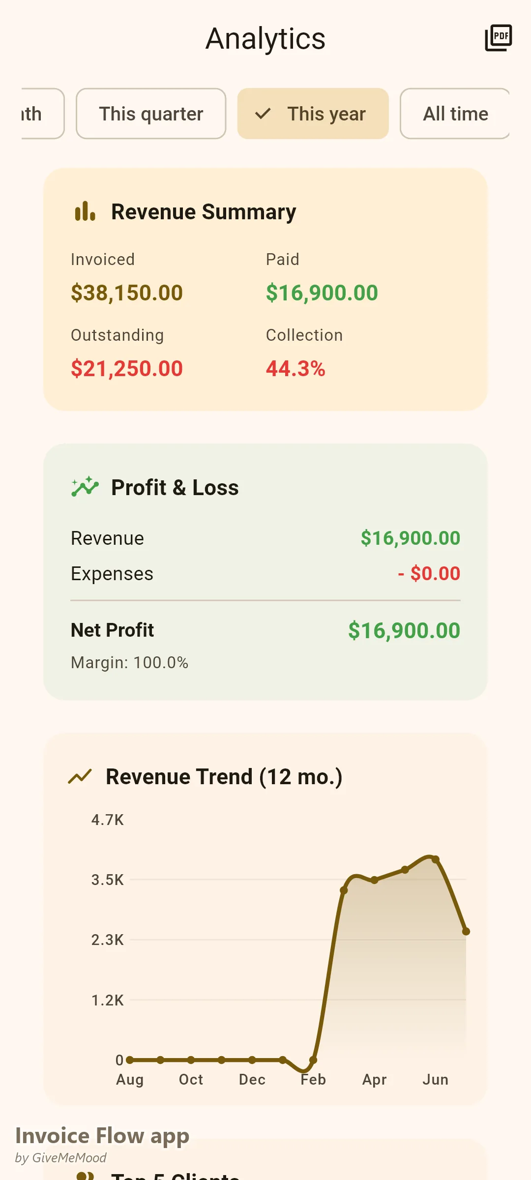 Invoice Flow app analytics of a course creator — year-to-date income from licensing, bulk enrollments and coaching