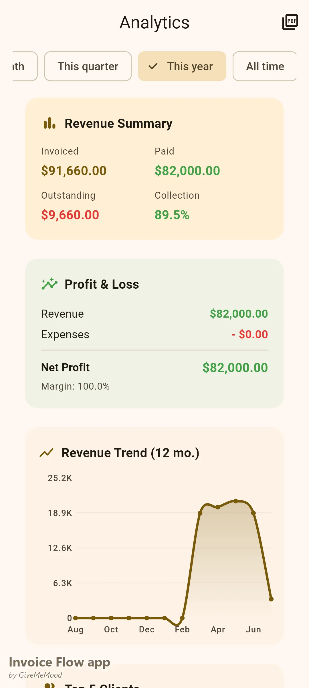 Invoice Flow app analytics of an independent trucker — year-to-date freight income across loads for quarterly tax estimates