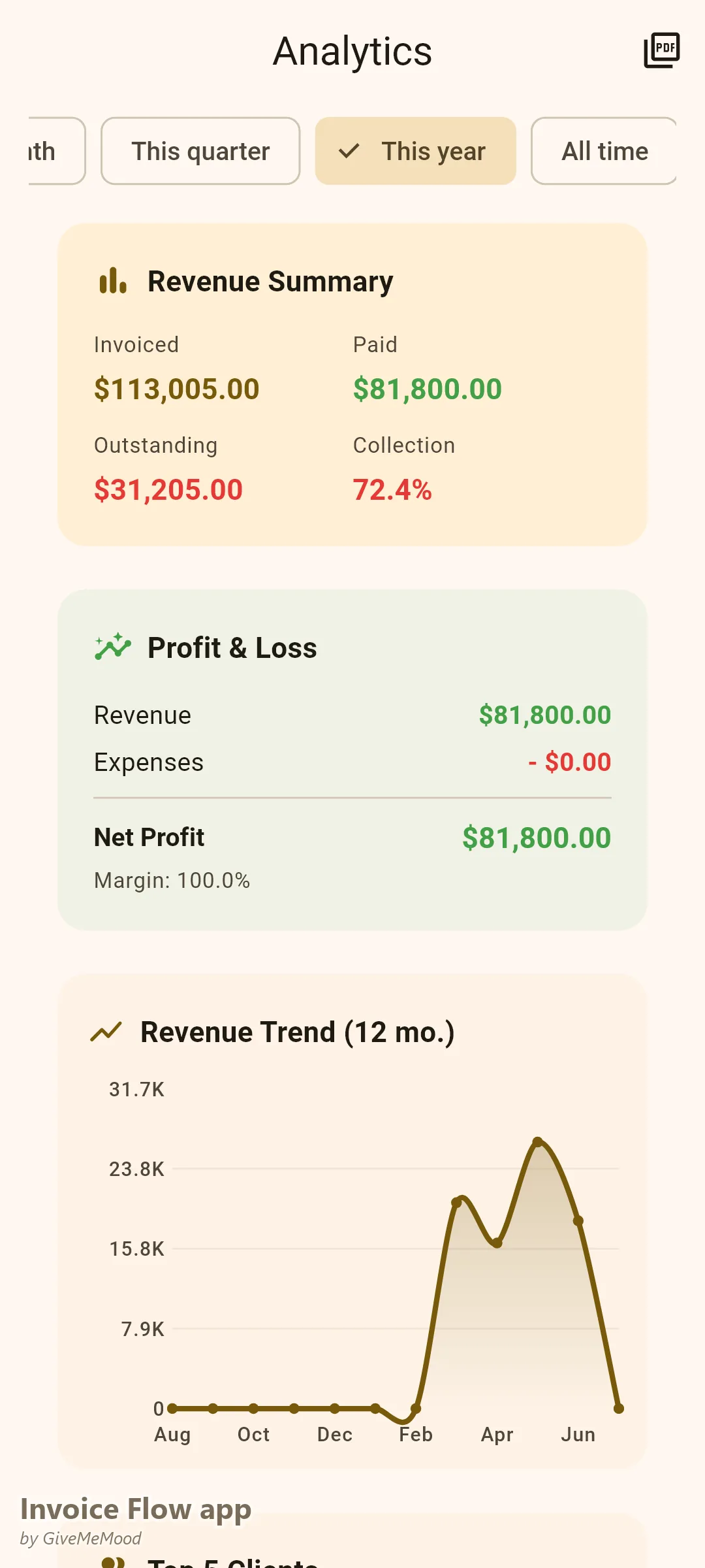 Invoice Flow app analytics of an architect — year-to-date design-fee income across project phases for cash-flow and business planning