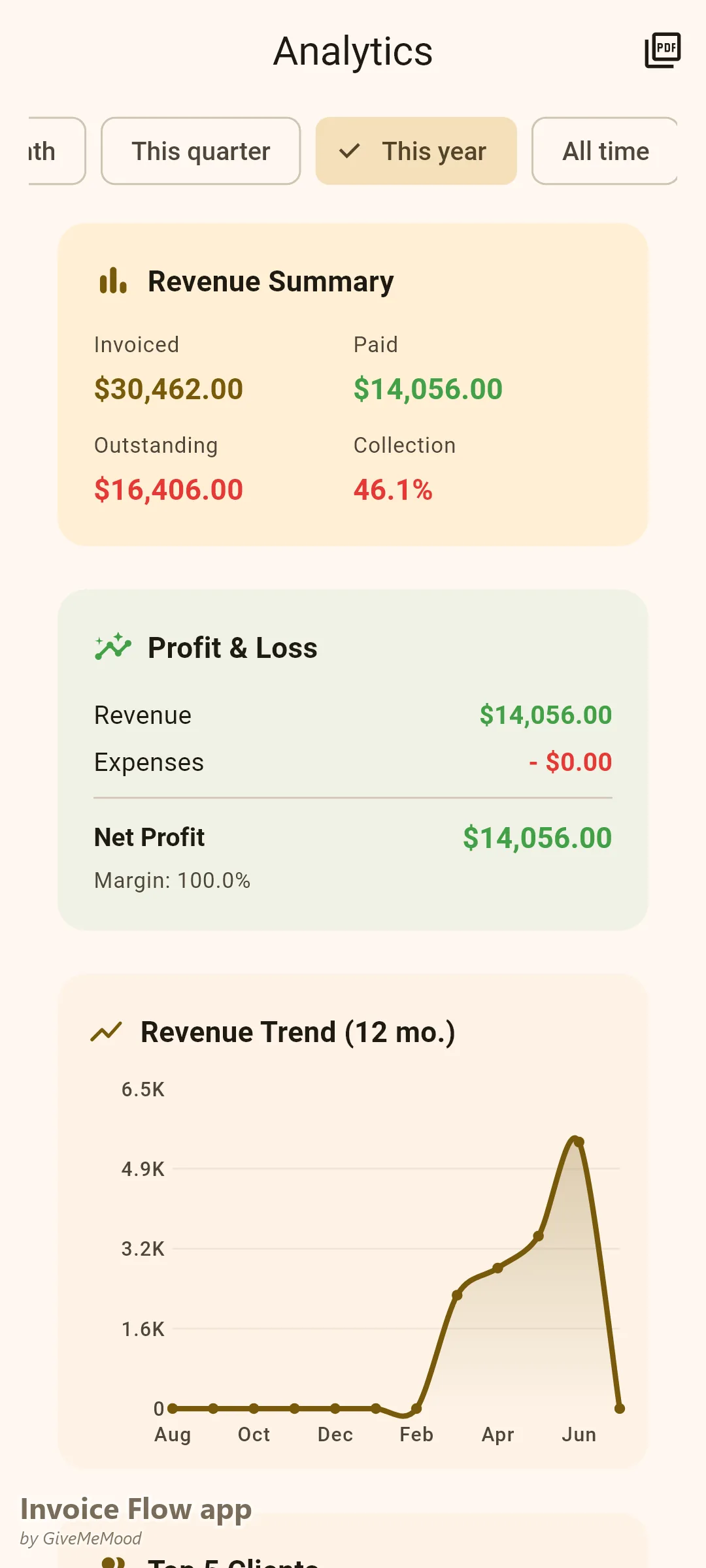 Invoice Flow app analytics of a real estate agent — year-to-date non-commission income from advisory, referral and relocation services