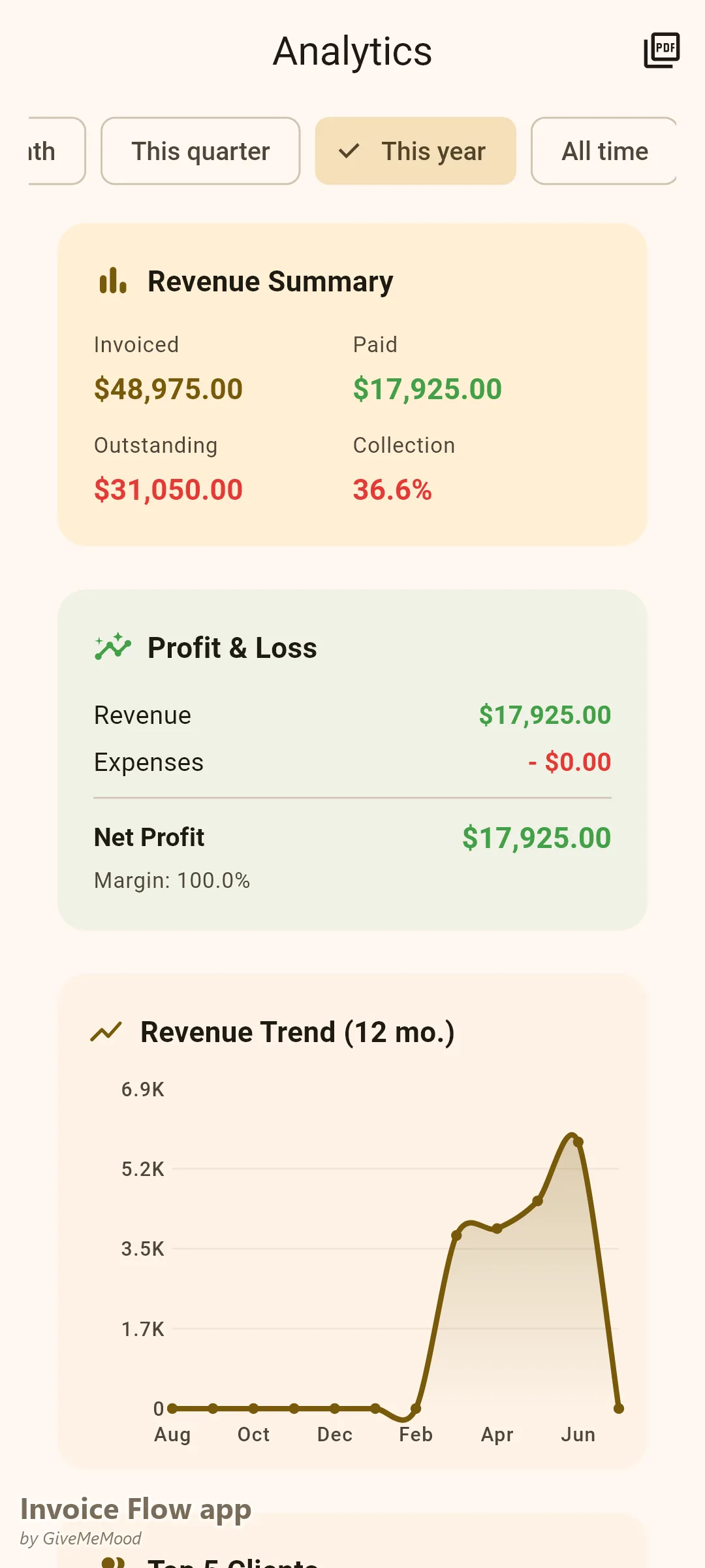 Invoice Flow app analytics of an entertainment agency — year-to-date commission income across bookings for tax documentation