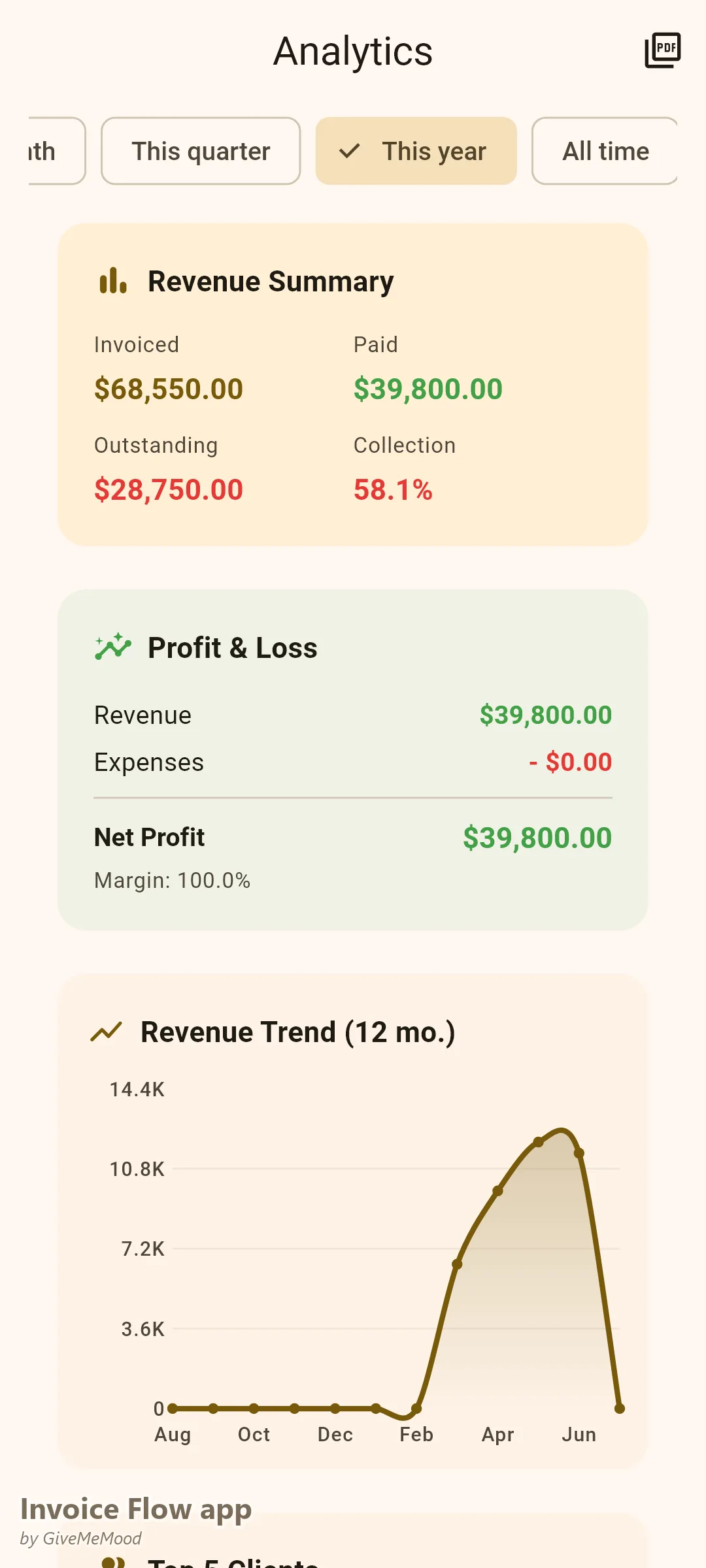 Invoice Flow app analytics of an event planner — year-to-date income across corporate and social events for tax documentation