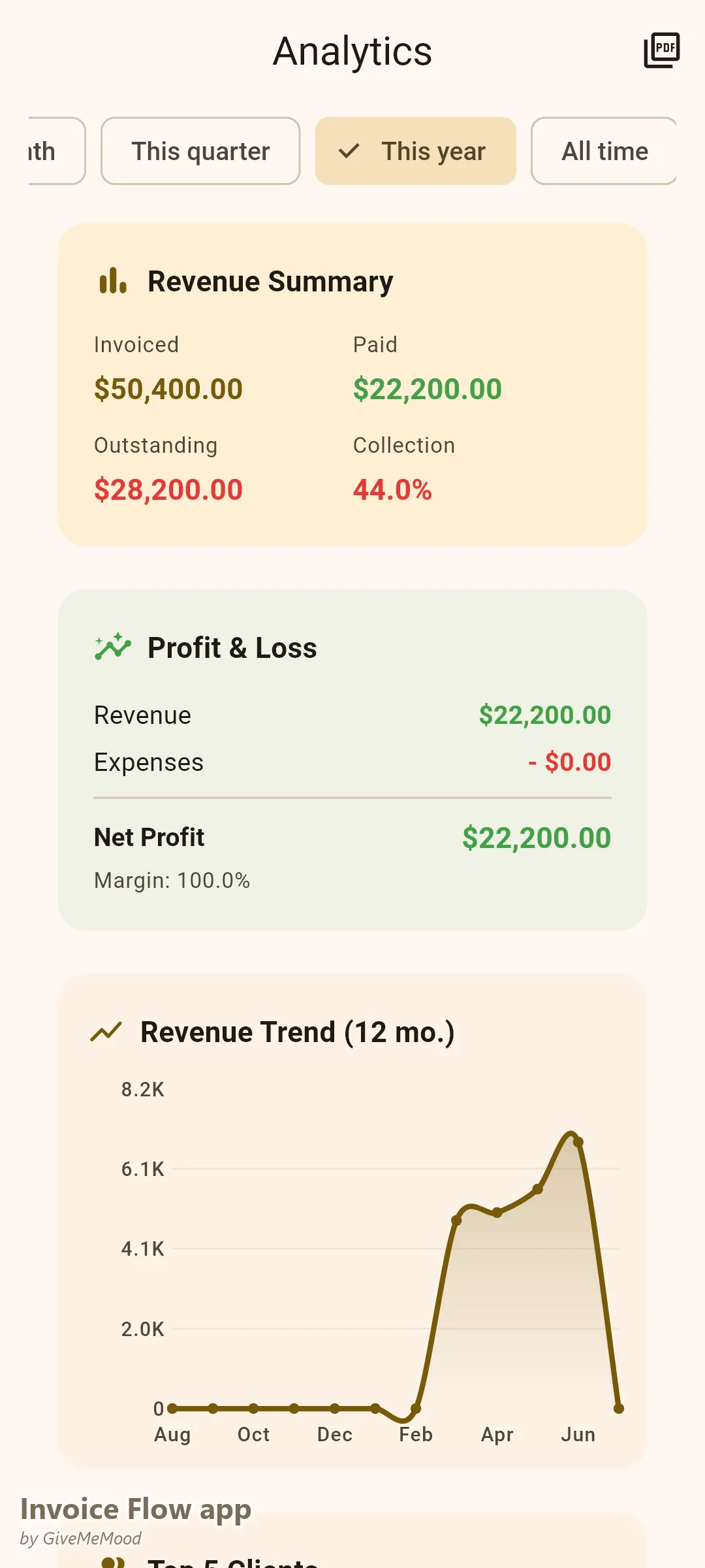 Invoice Flow app analytics of a wedding planner — year-to-date income across deposits, milestones and coordination packages by wedding season