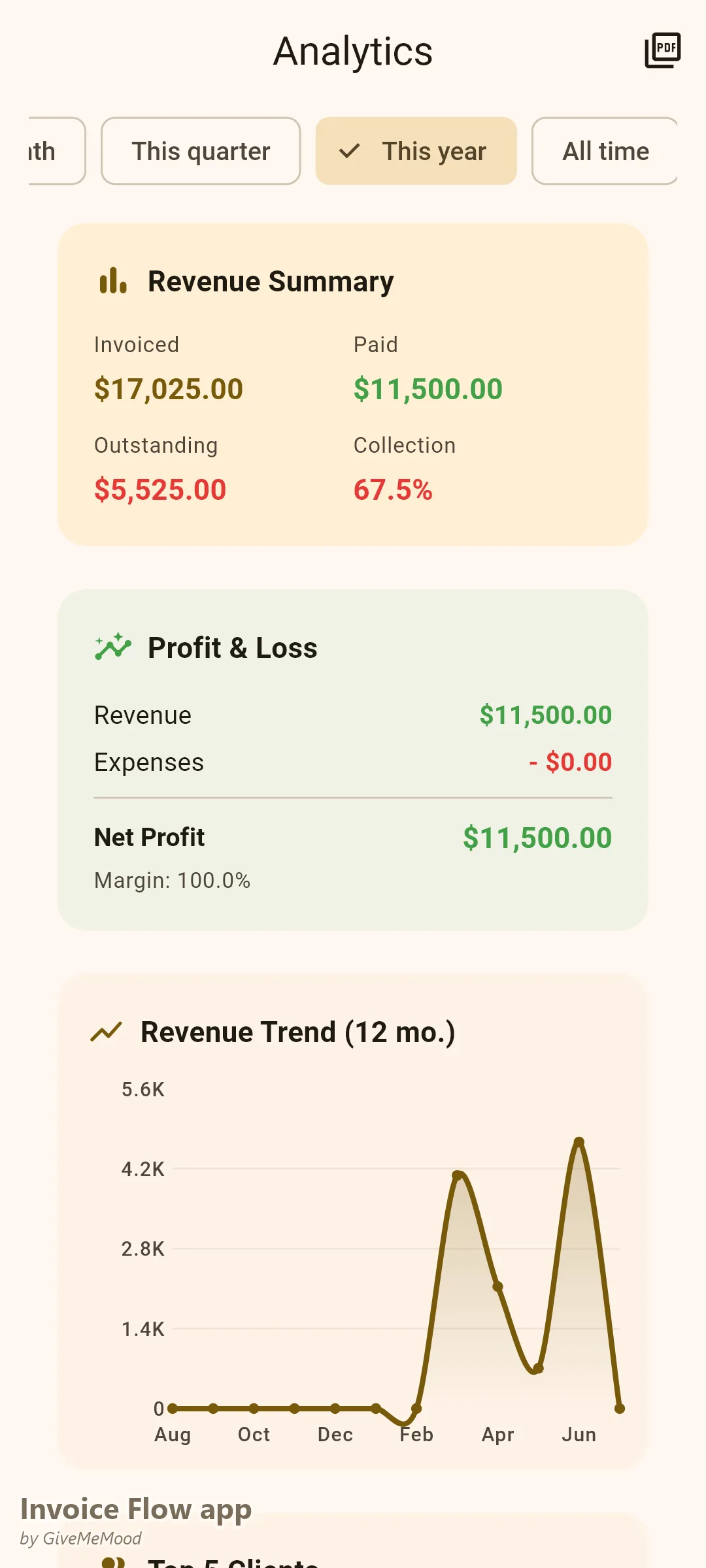 Invoice Flow app analytics of a makeup artist — year-to-date income across bridal, film, commercial and education work for tax documentation