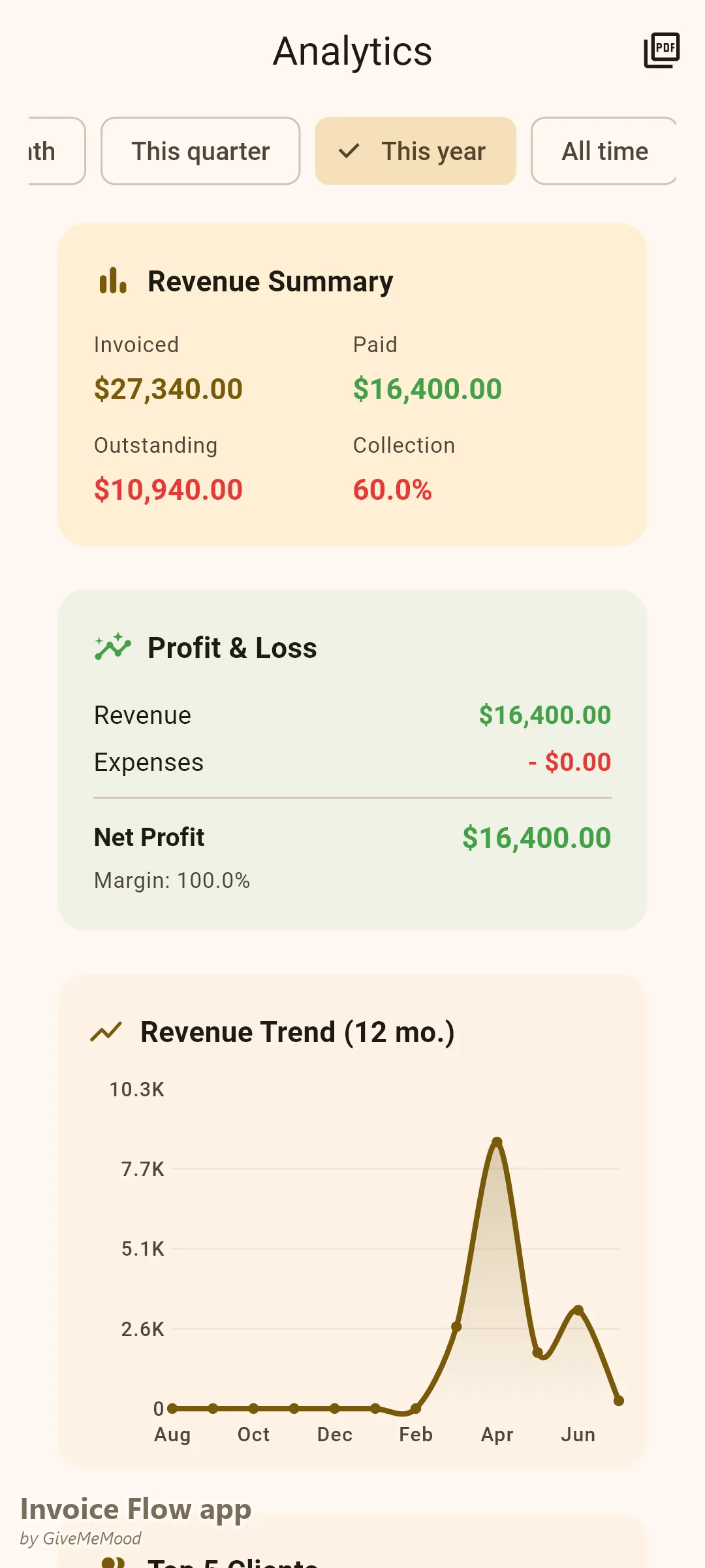 Invoice Flow app analytics of a tree service — year-to-date income across removal, storm response, commercial and consulting work