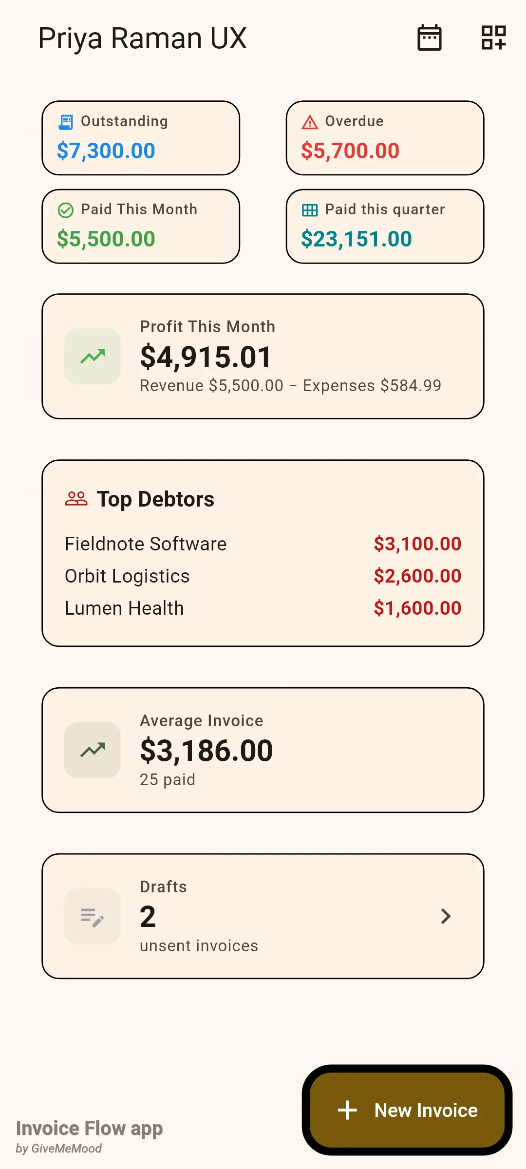 Invoice Flow app dashboard with Paid this quarter $23,151, Profit This Month $4,915.01 with revenue and expense subtitle, Top Debtors listing three clients in red, Average Invoice $3,186 from 25 paid, and Drafts 2 unsent invoices