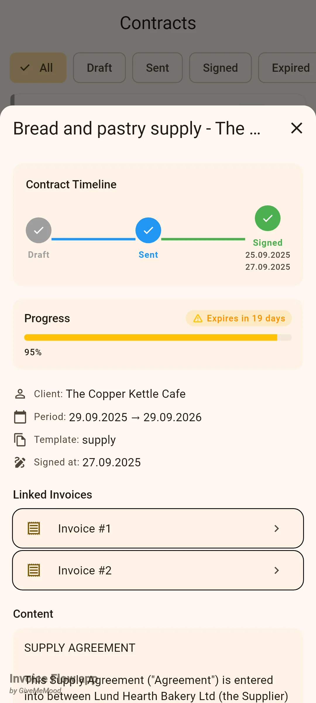 Invoice Flow app contract detail sheet for the Copper Kettle agreement: Contract Timeline with Draft, Sent and Signed ticked, a 95 percent amber progress bar with Expires in 19 days, rows Client The Copper Kettle Cafe, Period 29.09.2025 to 29.09.2026, Template supply, Signed at 27.09.2025, Linked Invoices #1 and #2 and the Supply Agreement text