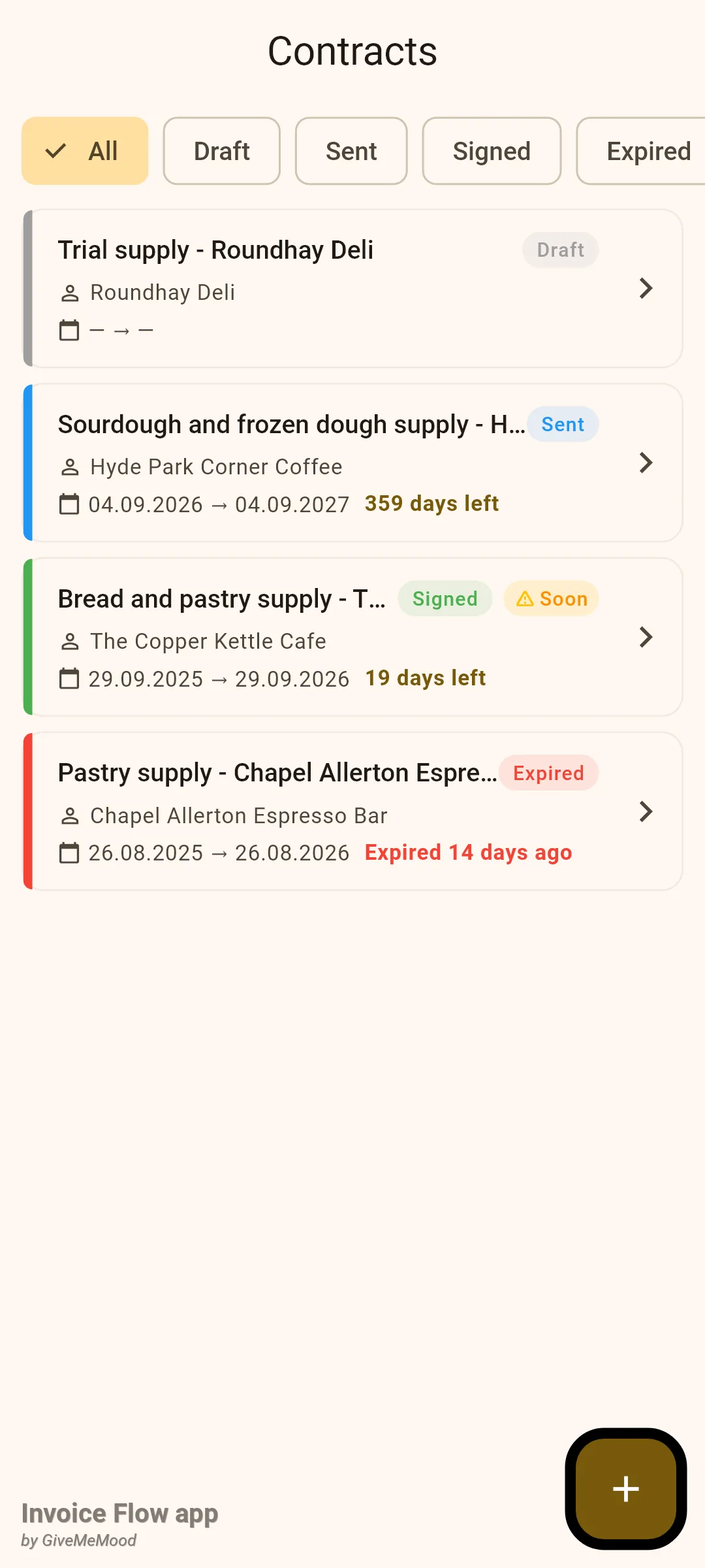 Invoice Flow app Contracts screen listing four bakery supply agreements: a Draft trial with Roundhay Deli, a Sent agreement with Hyde Park Corner Coffee showing 359 days left, a Signed agreement with The Copper Kettle Cafe marked Soon with 19 days left, and an Expired one with Chapel Allerton Espresso Bar