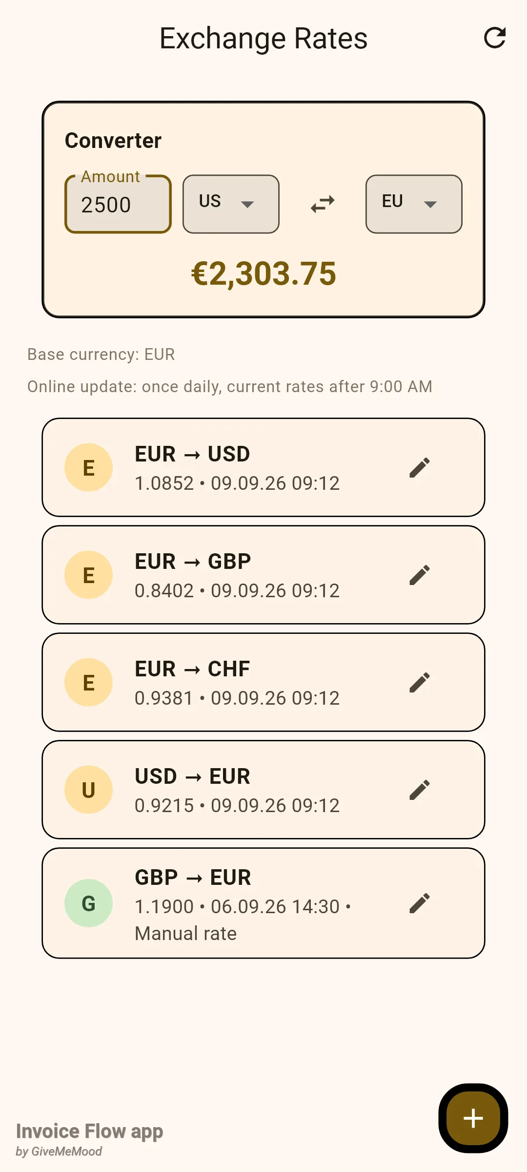 Invoice Flow app Exchange Rates screen with the Converter card showing 2500 USD converted to 2,303.75 euros, captions for base currency EUR and the once-daily online update rule, four online rate cards for EUR to USD, GBP, CHF and USD to EUR, and a green manual rate card for GBP to EUR at 1.1900