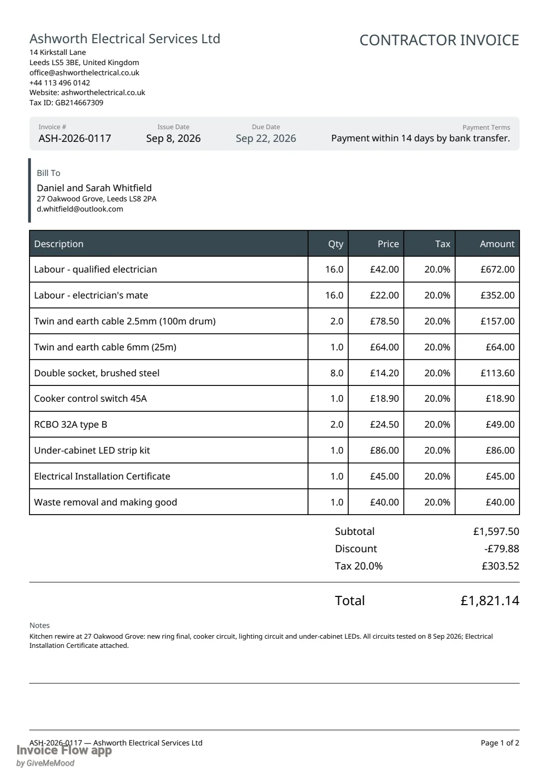 Invoice Flow app generated PDF of invoice ASH-2026-0117 on the Contractor template: Ashworth Electrical Services Ltd header, bill-to block for Daniel and Sarah Whitfield, ten labour and material lines with 20% tax, subtotal 1,597.50, discount -79.88, tax 303.52 and total 1,821.14 pounds, followed by notes