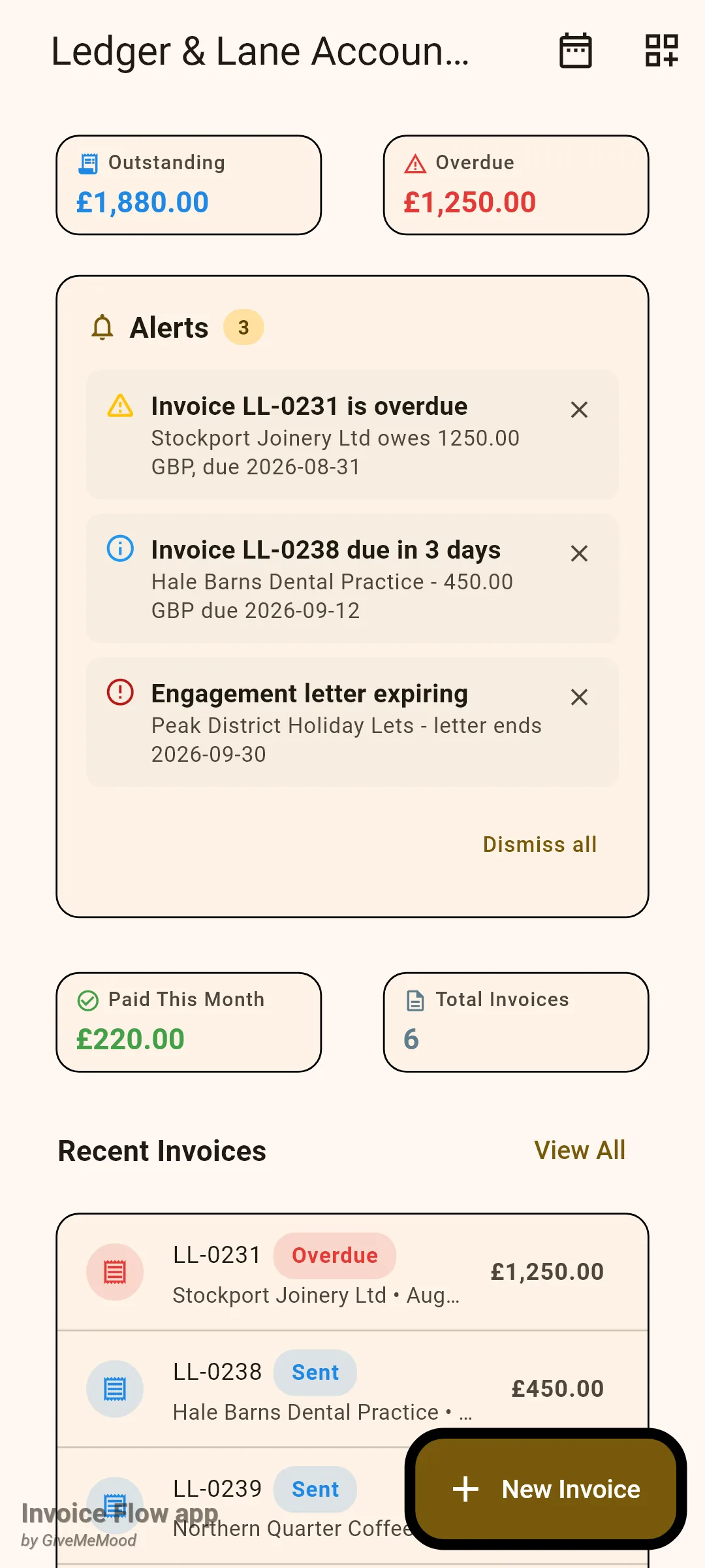 Invoice Flow app dashboard for Ledger & Lane Accounting with Outstanding and Overdue tiles, an Alerts card with three entries (an overdue warning, a due-in-3-days info alert and a red contract-expiry alert) and a Dismiss all link, followed by Paid This Month, Total Invoices and Recent Invoices